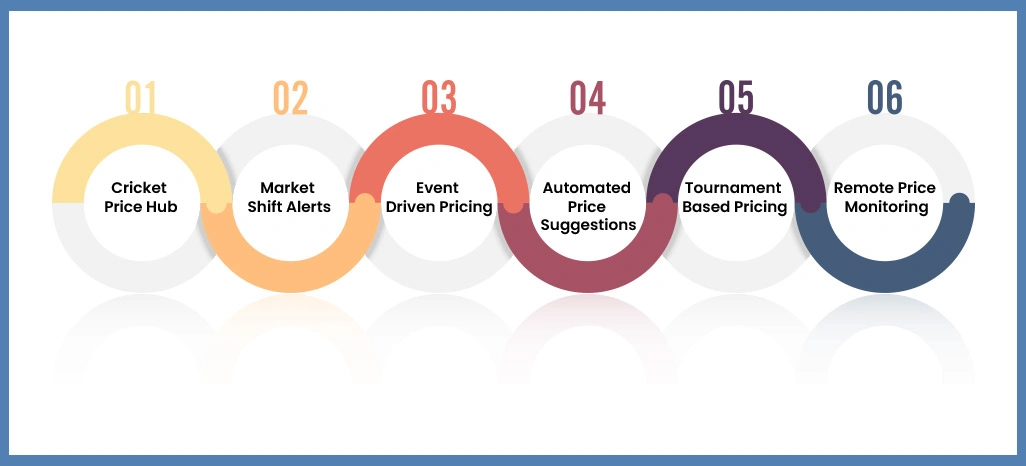 Key-Solutions-for-Addressing-Client-Challenges